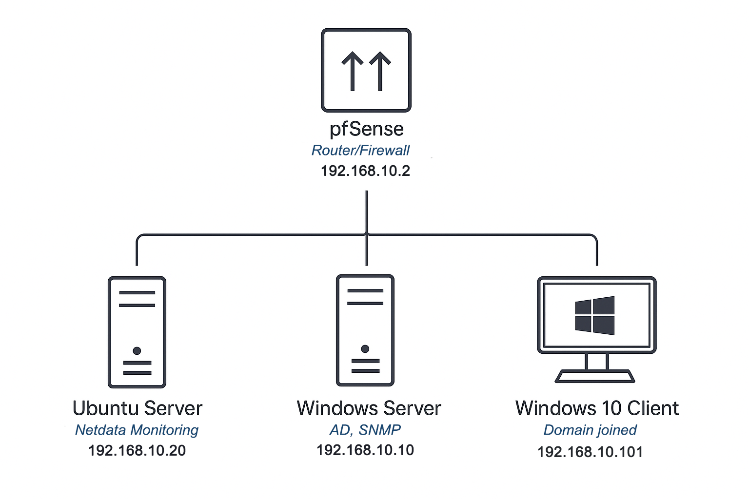Enterprise IT Infrastructure Diagram