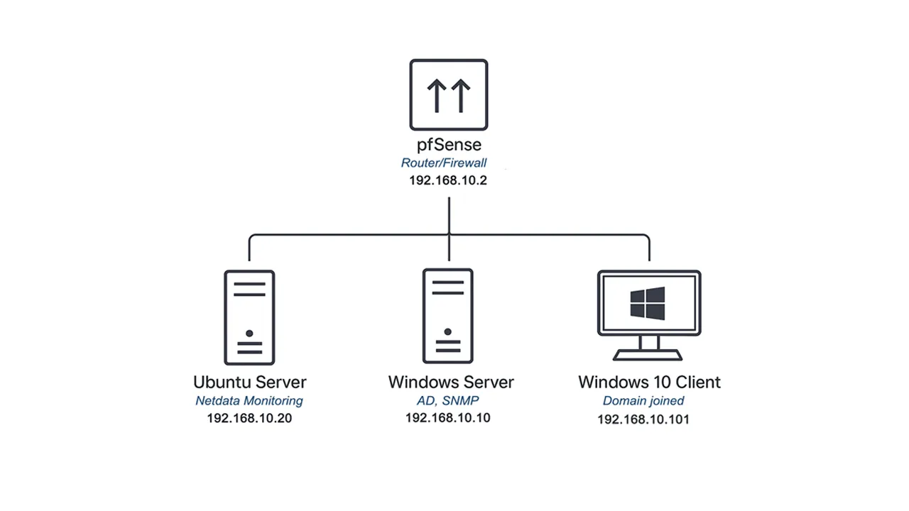 Enterprise IT Infrastructure