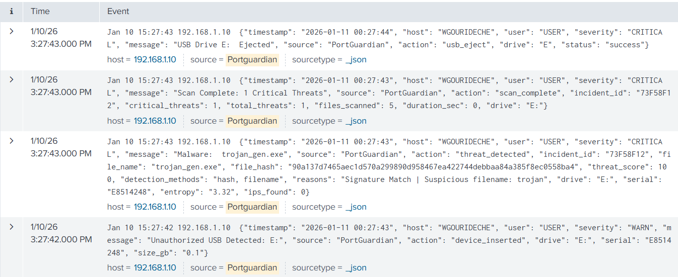 PortGuardian Splunk dashboard